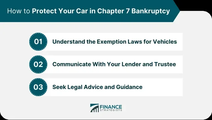 Can I Keep My Car If I File Chapter 7 Bankruptcy Guide