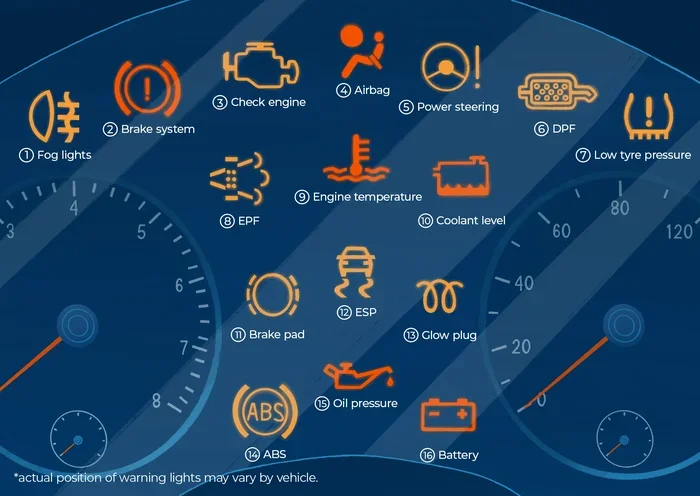 How Do I Manually Clear My Car Codes Without Tools
