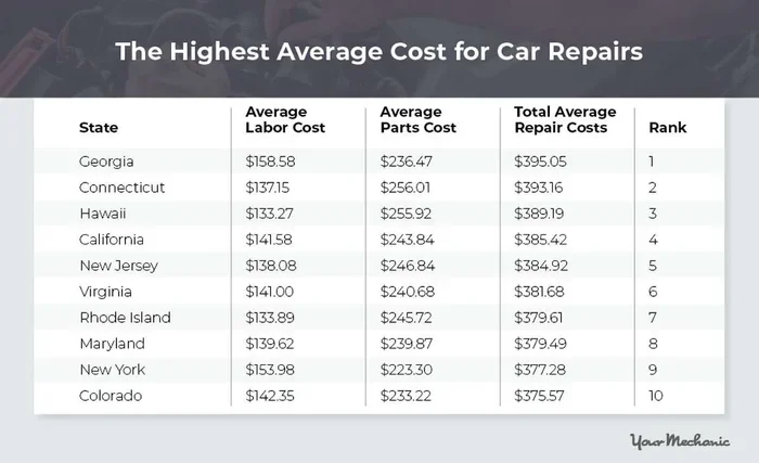 000-Mile Service Cost What It Means for Your Wallet