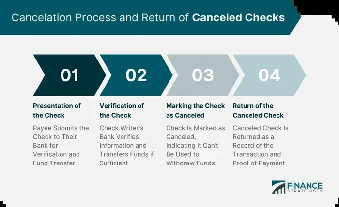 How Can I Cancel My Payment and What You Should Know